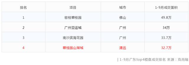 硬核！再次横扫！广东第四神盘当之无愧