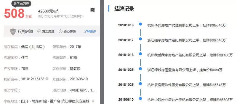 二手房挂牌量逼近8万套！房东心态崩了？不少次新房降价，速来“捡漏”
