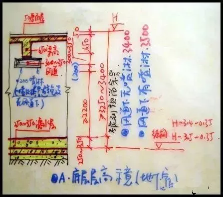 20年的工地“老司机”告诉你怎么画施工图不出错。这里都汇总好了