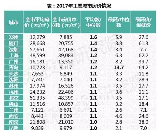 中国房地产行业的现状与中长期趋势(深度)