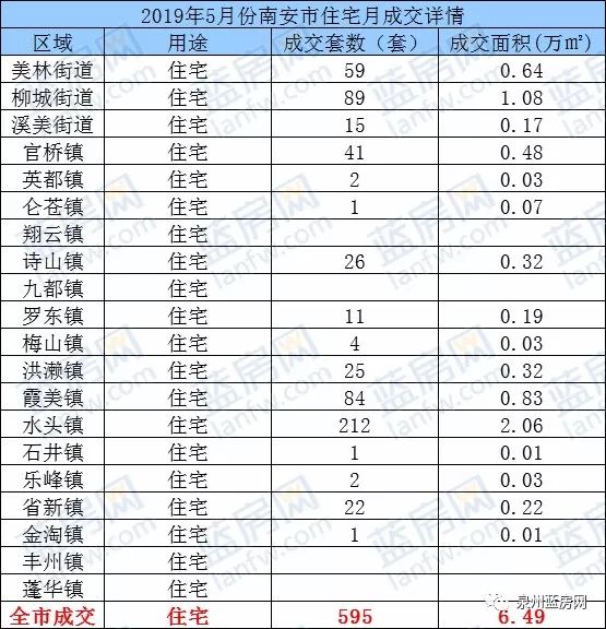 “红五月”泉州新房成交数据曝光，购房者比较看好的楼盘