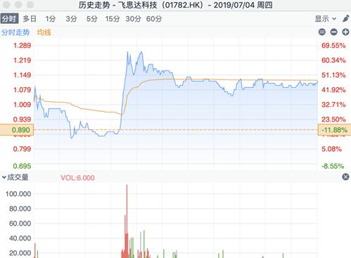 飞思达科技(1782.HK)：中国移动5G合作伙伴，建议持续关注