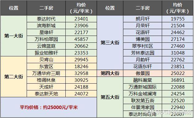 天津楼市出了一档“新鲜事”, 一堆房企开始YY, 但真相是……