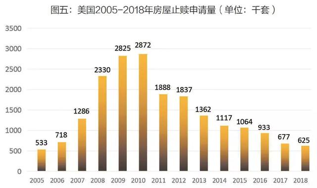 均价67元/㎡！2018年中国向美国出口超6000万㎡瓷砖，总额超40亿