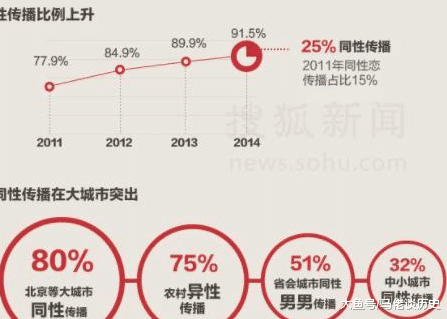 性开放,毁了多少女生!该收收了,也该清醒了