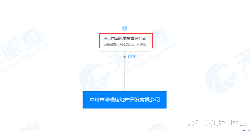 砸8亿！容积率增至3.0！华璟地产对西区110亩商业地进行改造