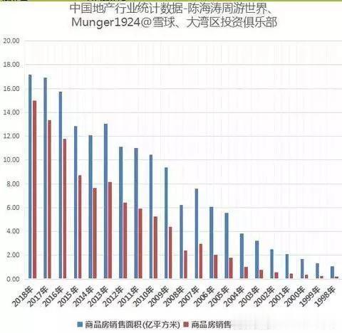 2019尾声，如何布局2020收获房产红利？
