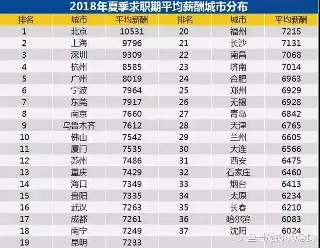 買不起房的年輕人，得了一種“窮病”！