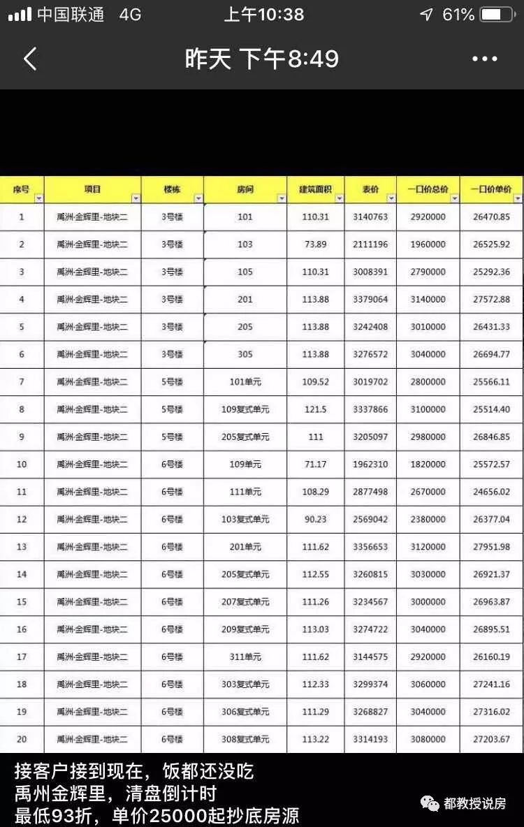 药丸还是要完？福州那些卖不动的楼盘，如今降价多少才够？