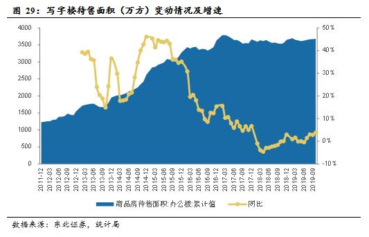 万通地产（600246）：万象伊始，转型求通