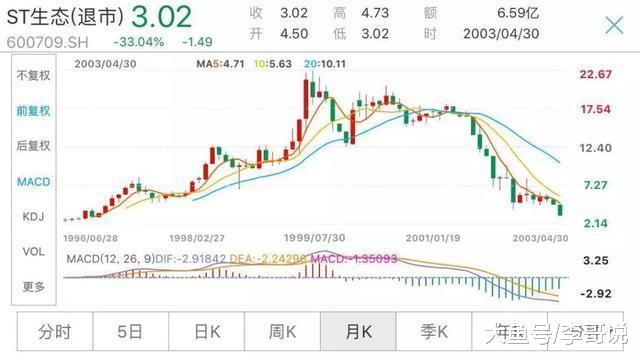 A股史上最可耻财务造假！三个谎言坑惨无数老股民