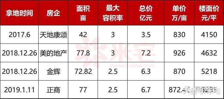 ?大势还是人为？市场大冷这儿大热，能买吗？