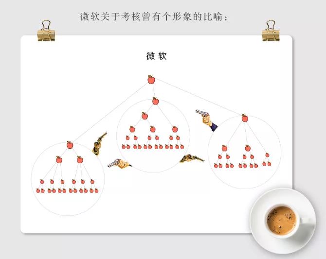 为什么华为放弃KPI，引入OKR？