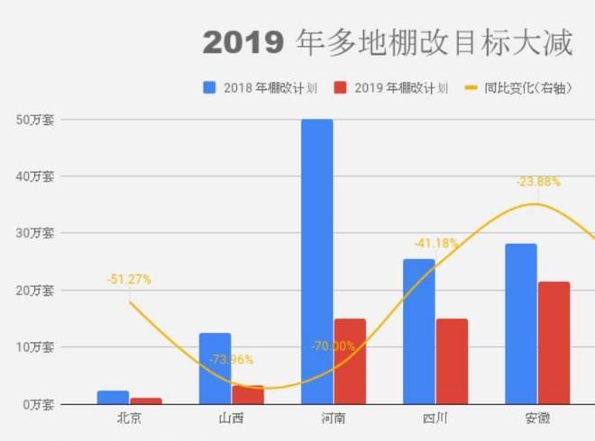 2019年棚改减少50%，三四线城市楼市将遇冷，继续炒房再无可能
