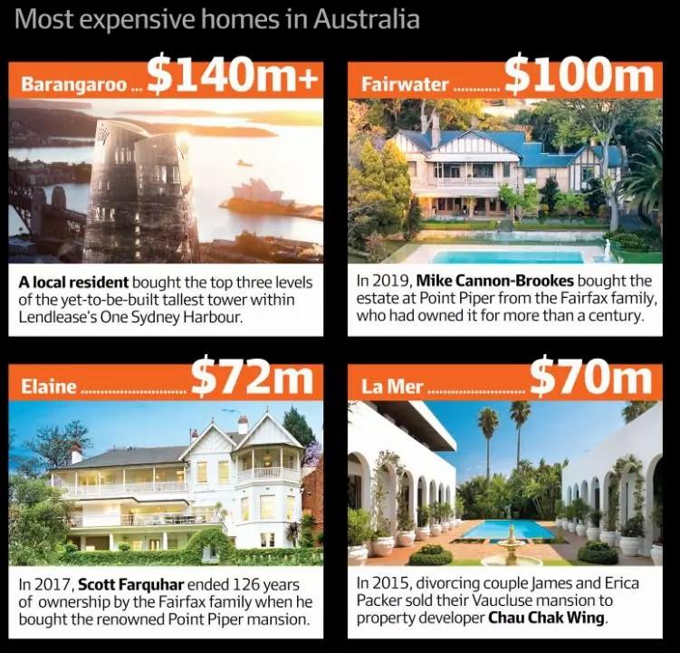 澳洲豪宅市场几近疯狂，全球变暖，市场也会跟着变暖吗？