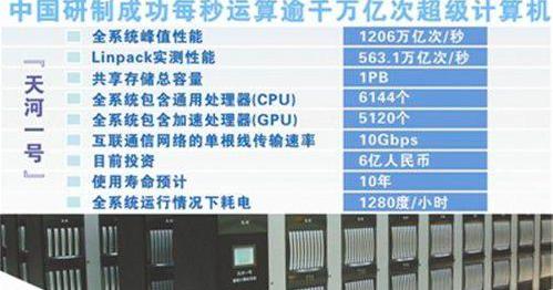 30年研发，这项关乎综合国力的核心技术追平美国，2020年彻底超越