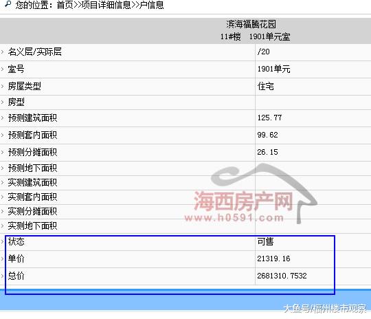 福州城南一楼盘76套住宅取得预售 单价1.98万元/㎡起