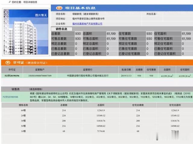 刚刚宣布涨价5000元 /m2的楼盘，今天开盘居然变相降价，只为...