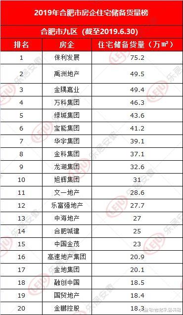 2019年中策划房企篇︱2019上半年房企销量排行榜出炉