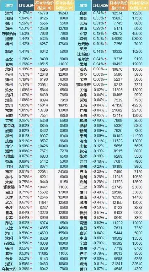 2018武汉楼市都经历了什么? 2019走向如何?