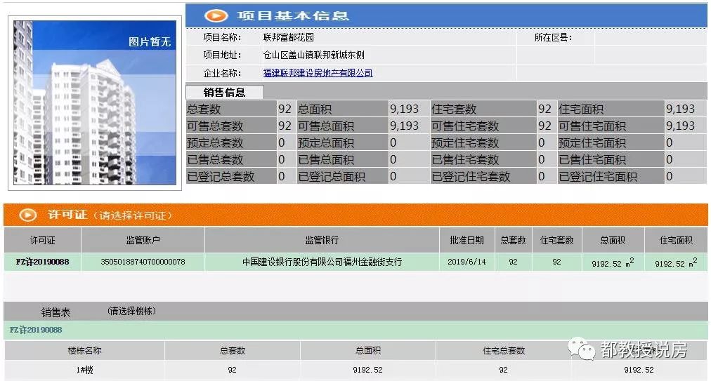 单价最低2.04万！福州中庚东金首领预售证