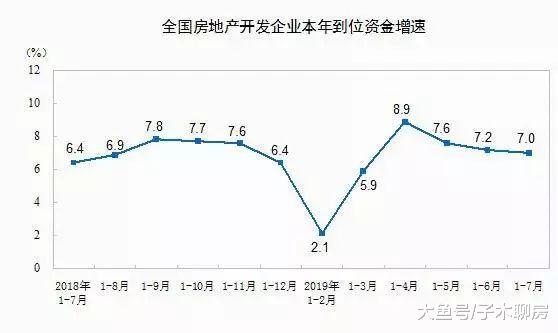 7月房价数据，藏着什么秘密？