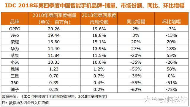 小米刚刚经历了一个似曾相识的冬天