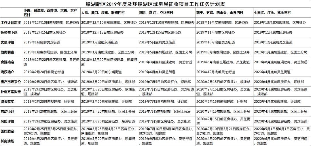 1500万套! 大拆迁还要持续三年! 绍兴楼市即将“重燃”?