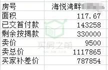 直播丨平均7个人抢一套房，开盘1.5小时卖掉130套