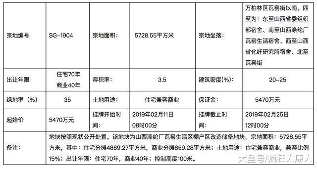 1月22日，太原集中供应3宗土地！