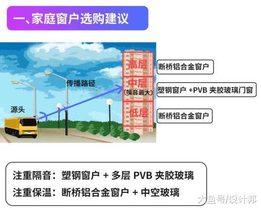 新房裝修窗戶怎么選，鋁合金窗VS塑鋼窗哪種更好？
