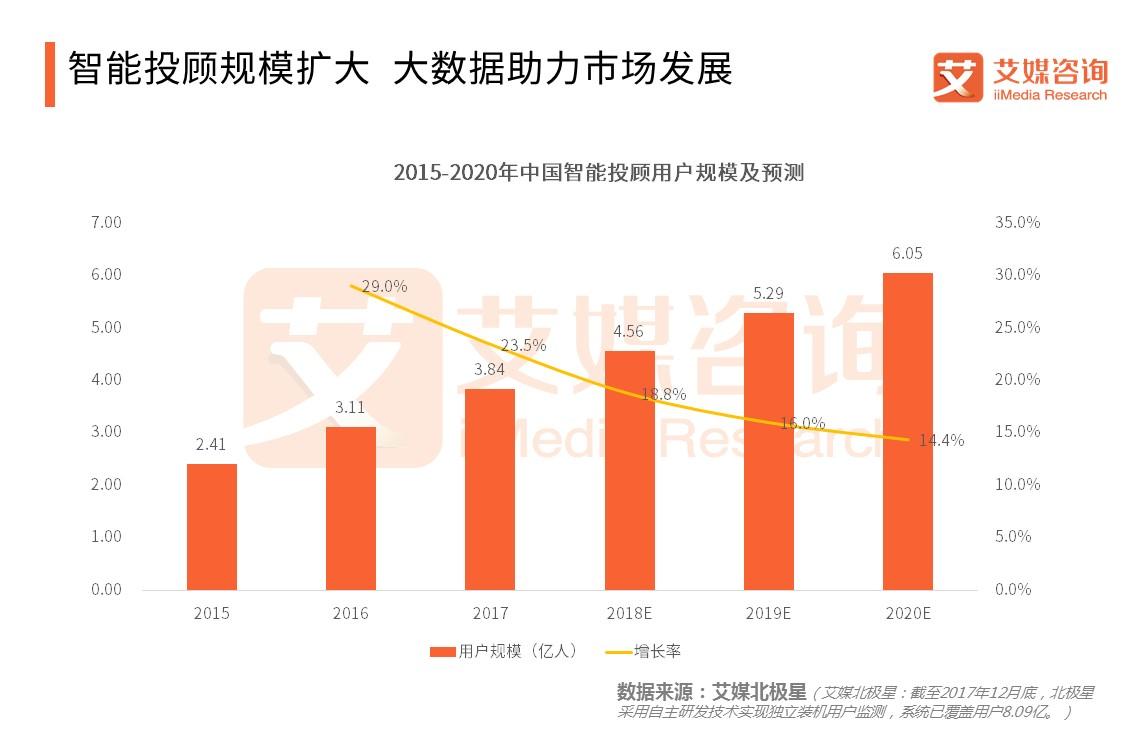 新经济全景发展趋势剖析