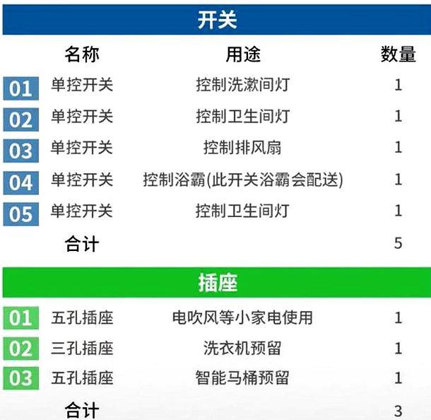 全屋开关插座: 黄金布局! 不多不少, 住20年不用更改