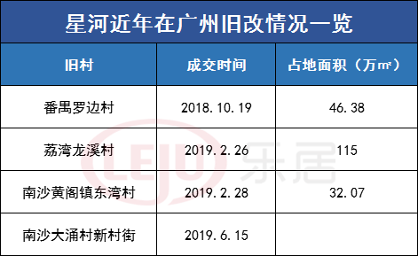 房企城市更新面积排行榜出炉！大湾区成兵家必争之地