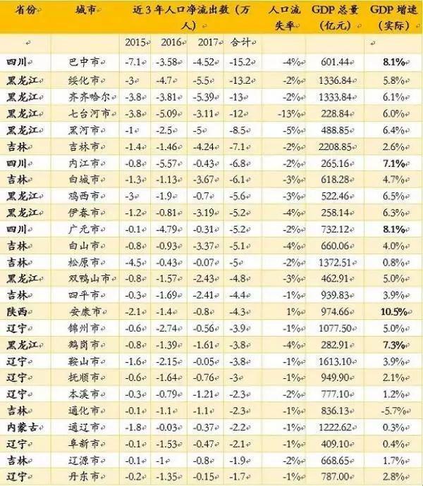 房贷利率创新低，这里的房子却千万不能买