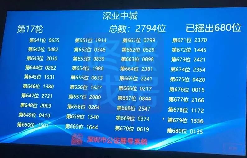 刚刚！香蜜湖中奖结果公布，恭喜前192位准业主！