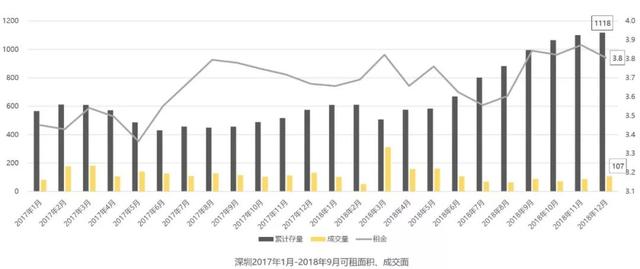 深圳有房降租金、提佣金，却无人问津？背后的原因并不简单……
