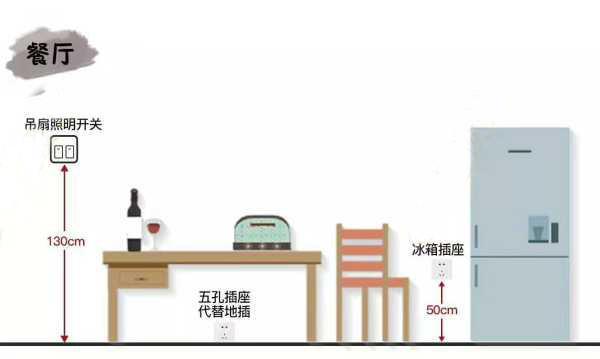 79个开关插座布局个个精准，照装血赚不亏！再也不怕插座不够用了