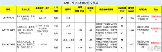 一周楼市：棉五、石钢地块名花有主 存量浮动利率贷款政策发布