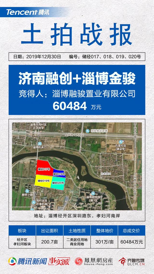 融创也来了！淄博经开区：是什么吸引了你？