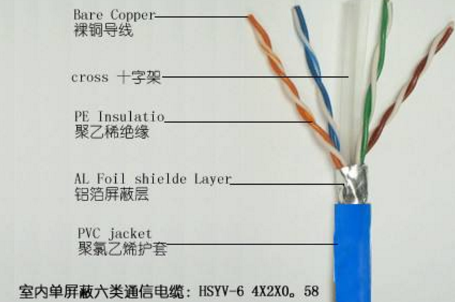5G已经到来，在互联网的风口浪尖上，会有哪些行业火起来？