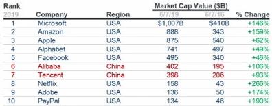 从投资产业到投资生态，不会投资的科技公司难成巨头？