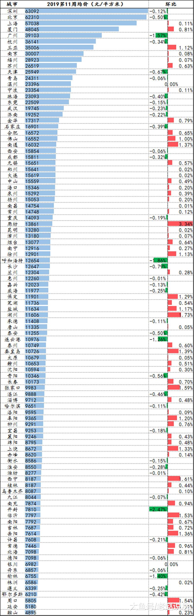 第11周沈阳二手房均价10594元/平 买卖双方“房价”博弈开启