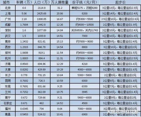 取消返空费！先看看成都出租车，这两年经历了什么？