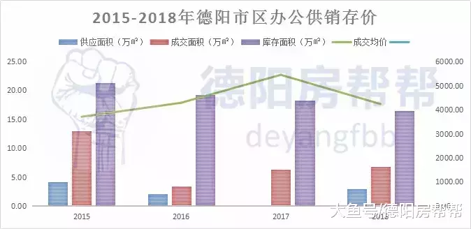 2018年德阳楼市年终报告: 冰与火之歌