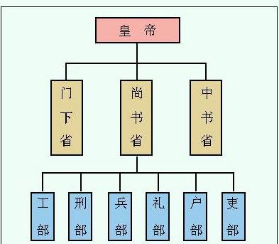 #狄仁杰#武则天尊称“阁老”的狄仁杰为何只官居三品？