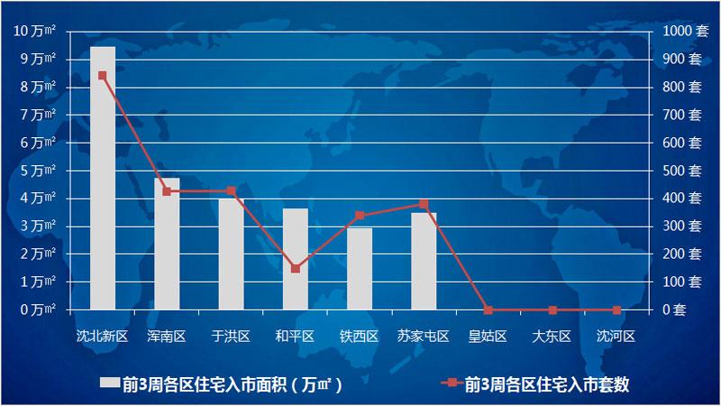 和平单套770万苏家屯均价过9K 2019沈阳楼市震撼开年
