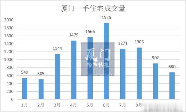 厦门楼市3大信号来袭！又到了开发商求你买房的时候了？