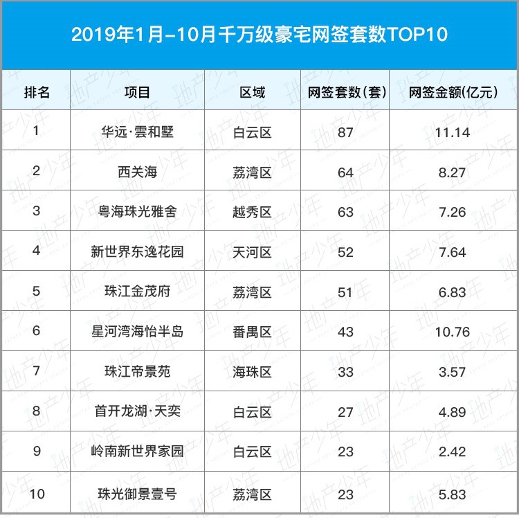 千万级豪宅逆市飘红，魅力何在？