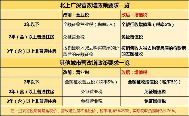 买二手房除了房子首付, 凭什么这些费用也要由买家支付?